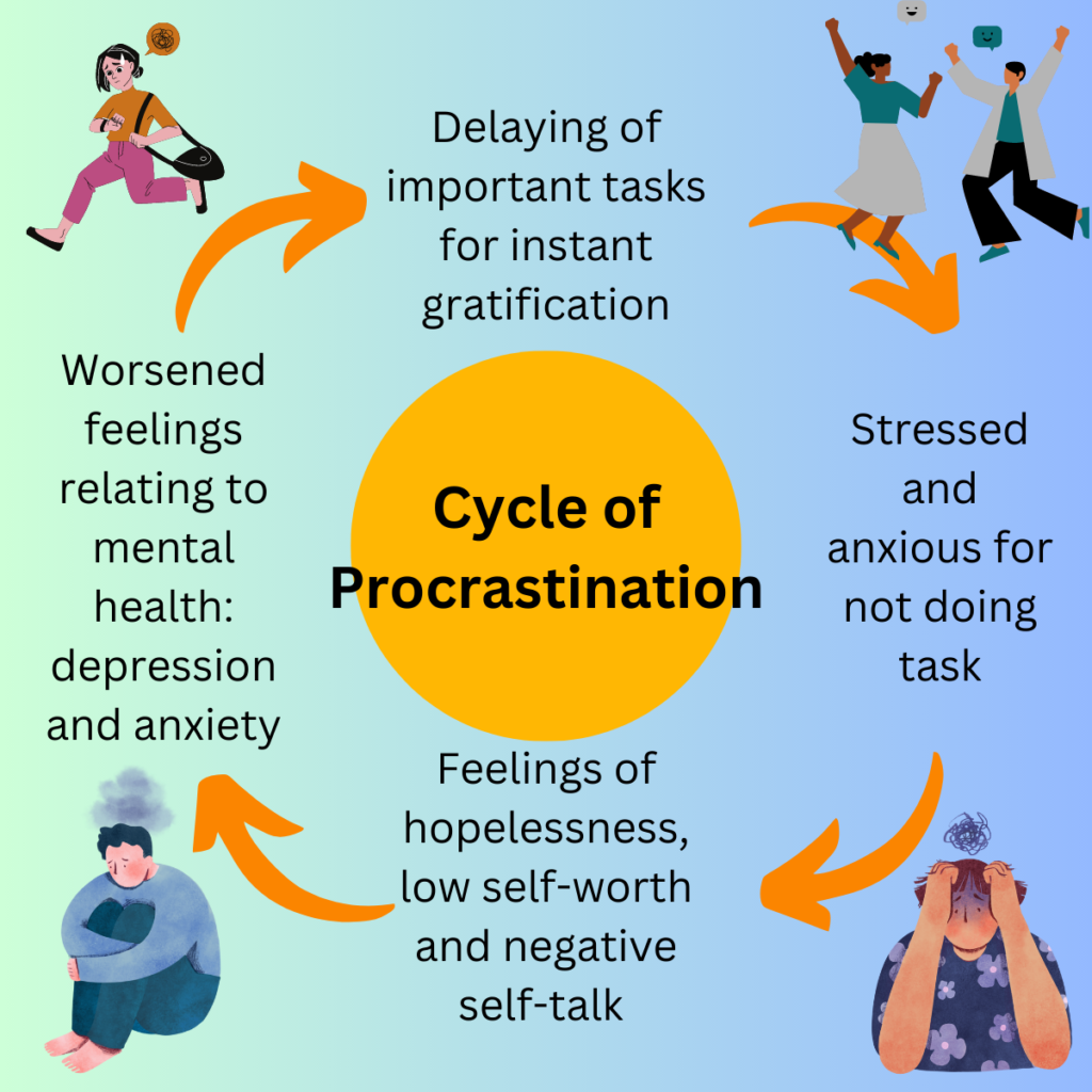 Time Management and Procrastination: How They're Connected and Why Emotions  Matter Too – Solving Procrastination